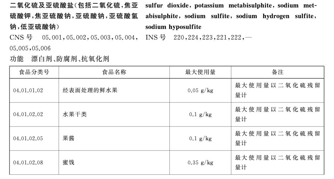 天塌了,一次性筷子都是用二氧化硫漂白的!?