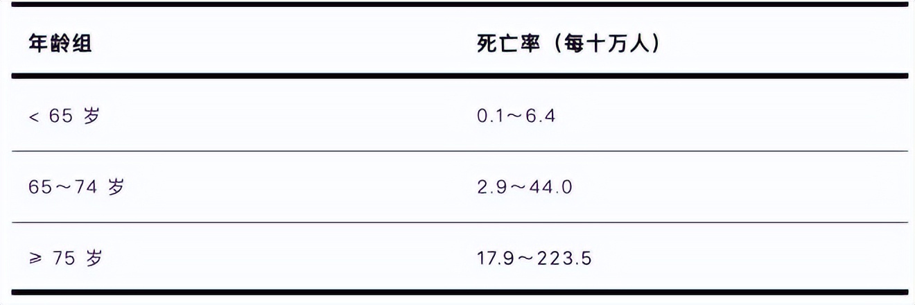著名女星因流感并发肺炎去世!感冒出现这些症状千万别拖……