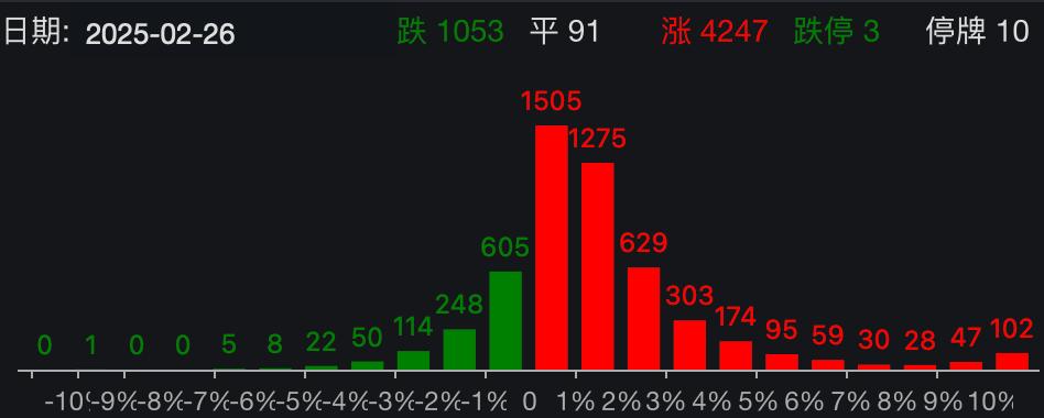突然直线拉升!因一则大消息?
