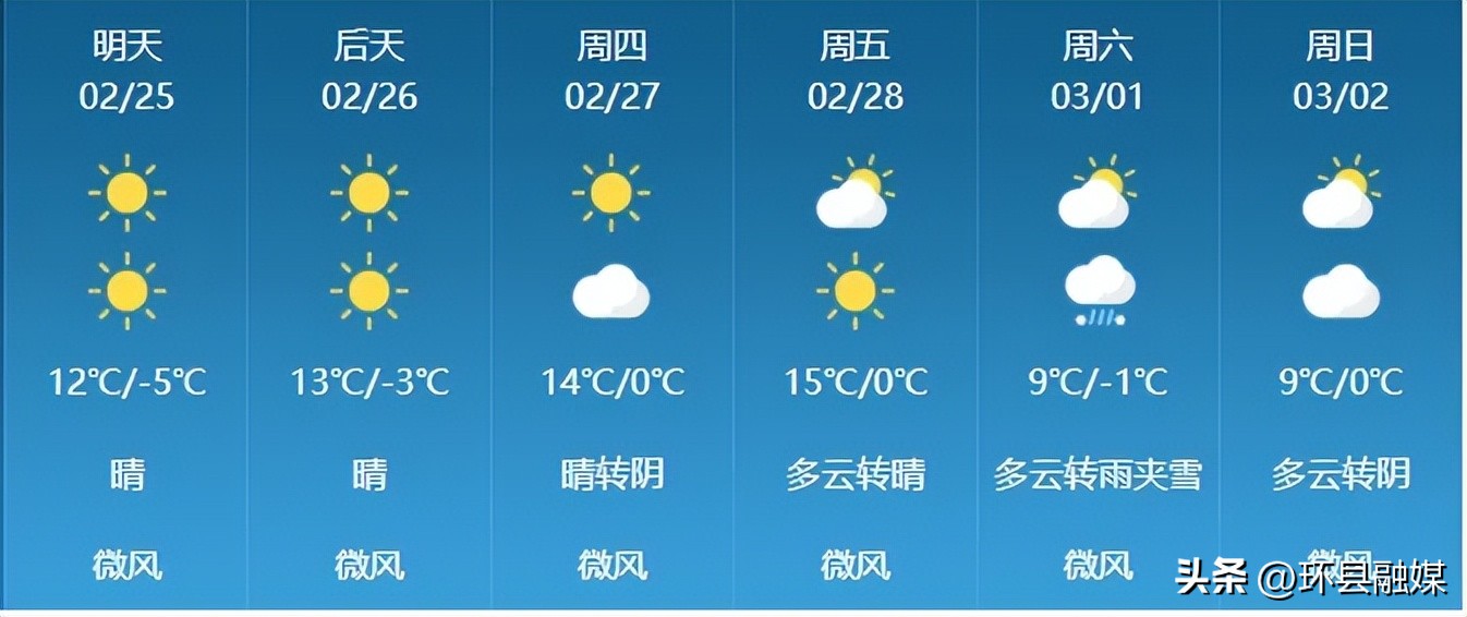 超级大回暖!但先别急……