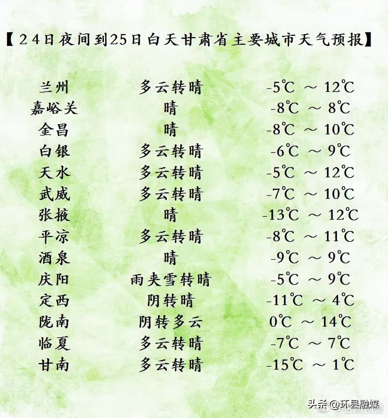 超级大回暖!但先别急……