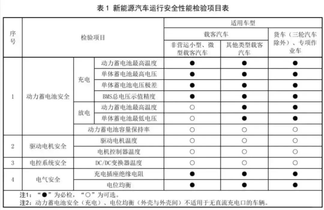 车辆年检新规出台!3月1日起实施!