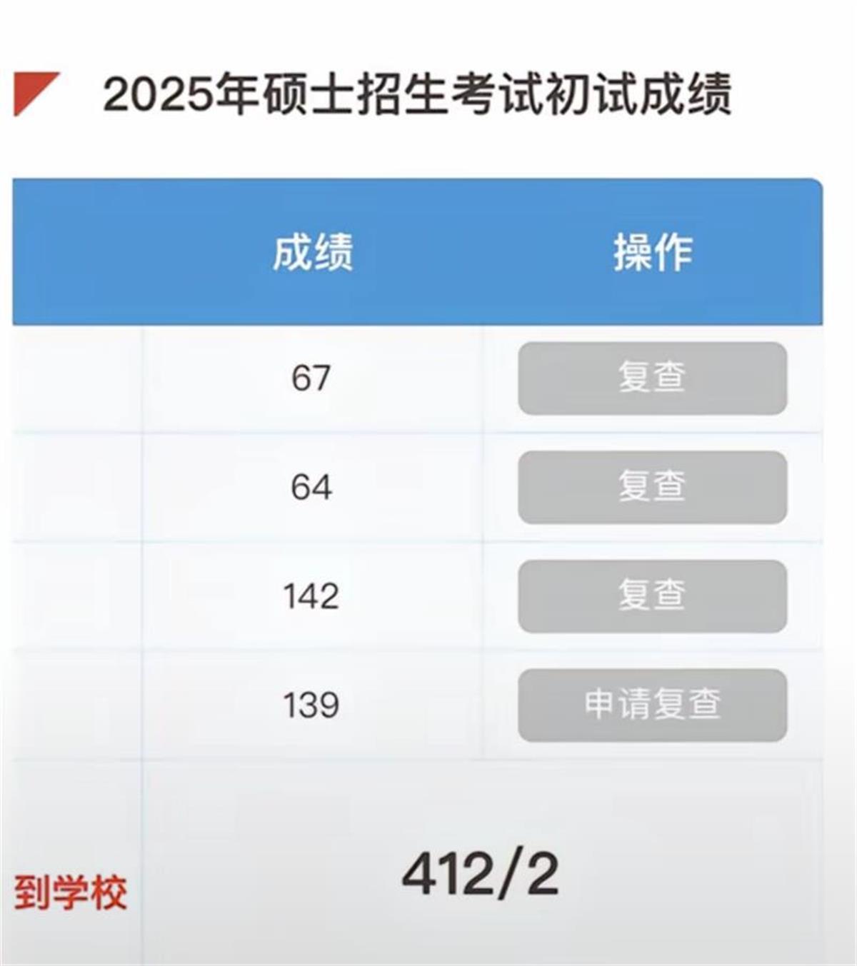 双非大学生备战86天考研北京大学,初试412分排名专业第二:有点