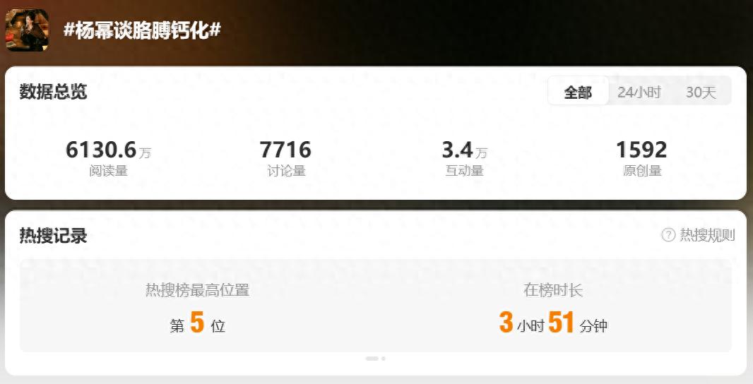 杨幂自曝钙化，这个现象许多人都有！一文读懂如何应对和预防