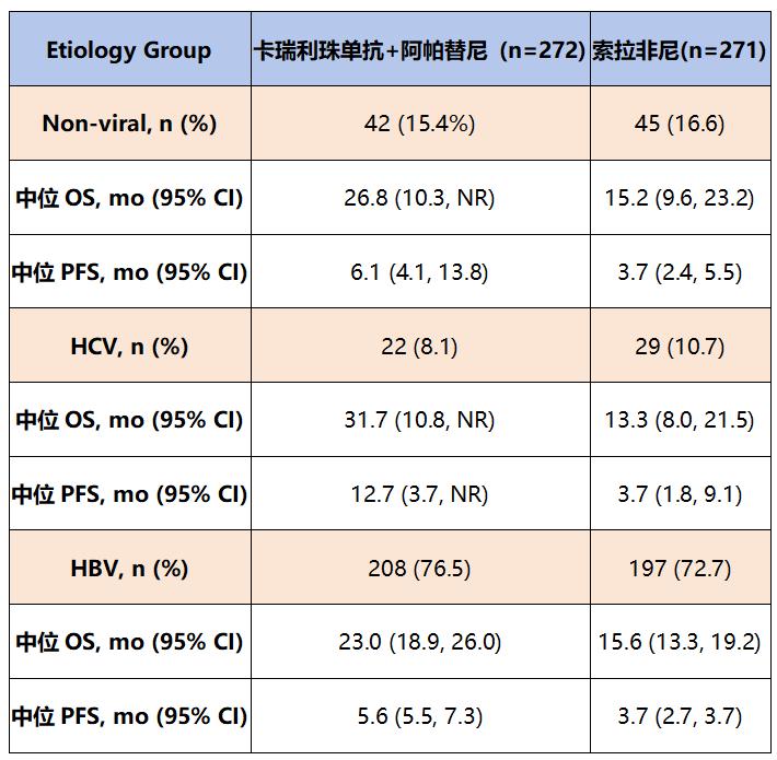 ASCOGI焦点派对丨刘秀峰教授深度解析CheckMate9DW研究和CARE