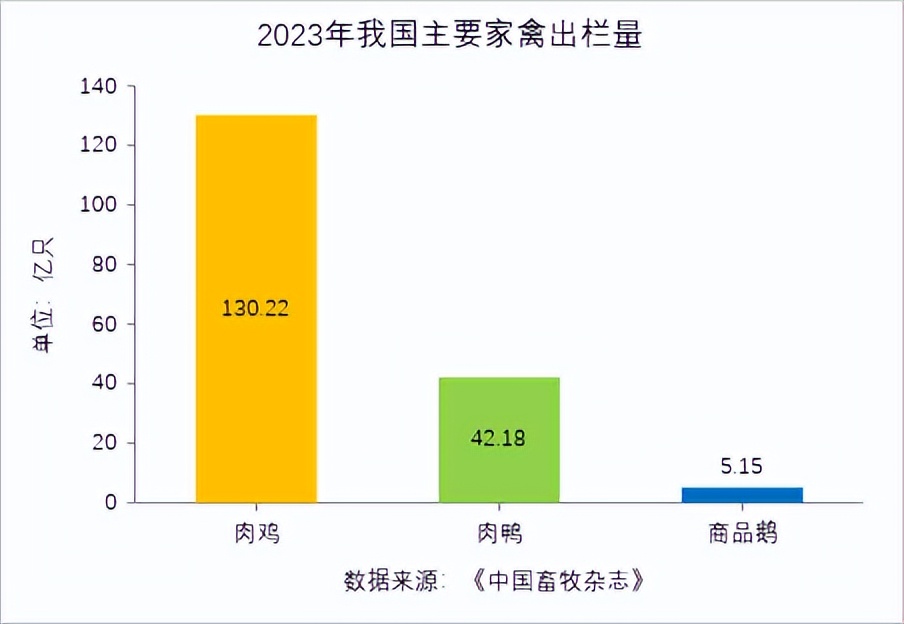 这种禽肉一直被忽视!高硒高蛋白,还富含不饱和脂肪