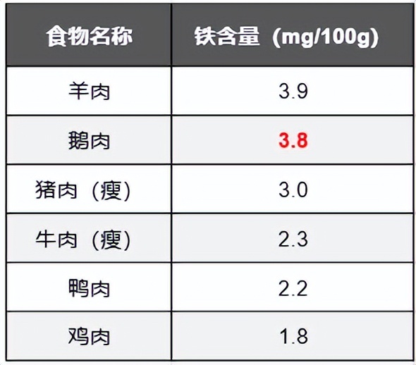 这种禽肉一直被忽视!高硒高蛋白,还富含不饱和脂肪