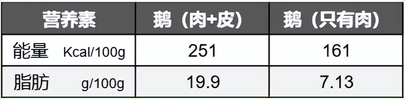 这种禽肉一直被忽视!高硒高蛋白,还富含不饱和脂肪