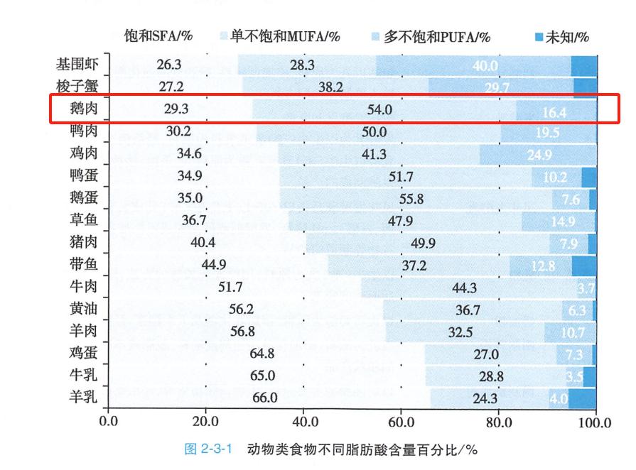 这种禽肉一直被忽视!高硒高蛋白,还富含不饱和脂肪