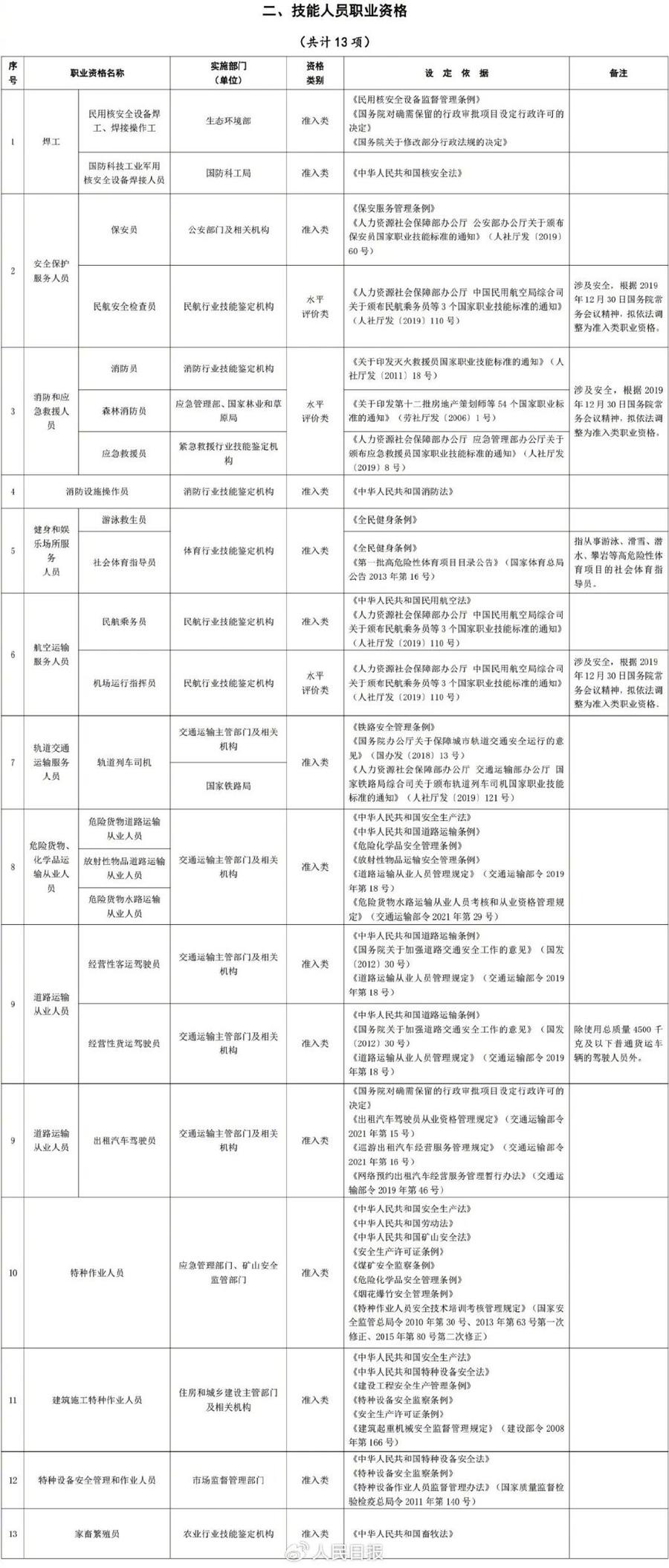 取得这些职业资格证书,可享个税扣除→
