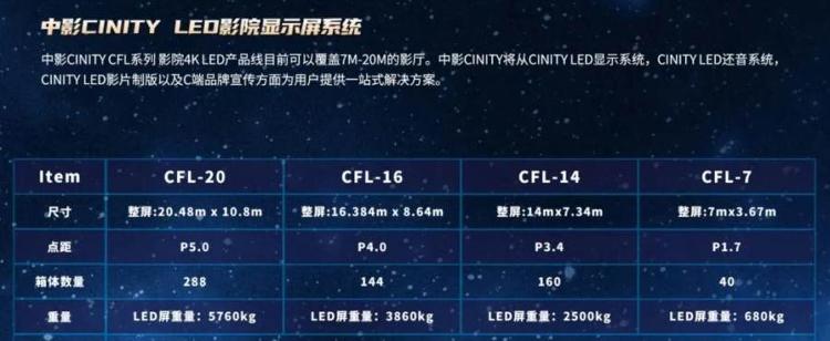 坐飞机去看《哪吒2》!电影院各种厅,有啥区别?