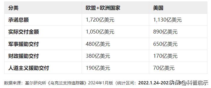就在今日,乌克兰这个国家的生死,将在德国决出结果?今日头