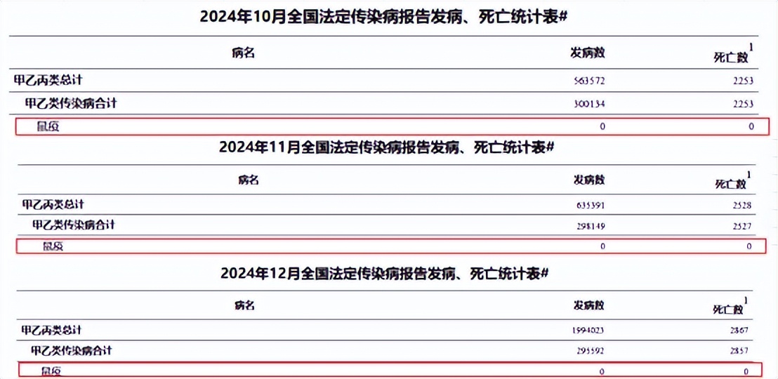 远离土拨鼠!远离土拨鼠!远离土拨鼠!