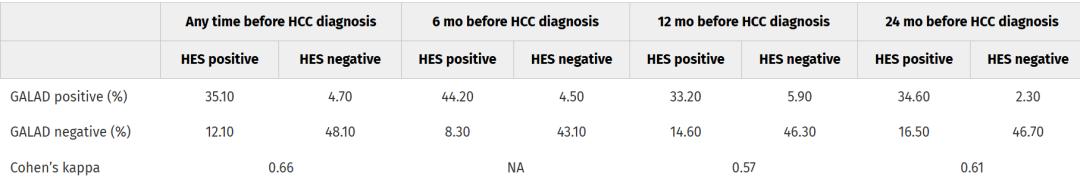 Hepatology丨HESV20优于GALAD评分系统,有望成为肝细胞癌早期