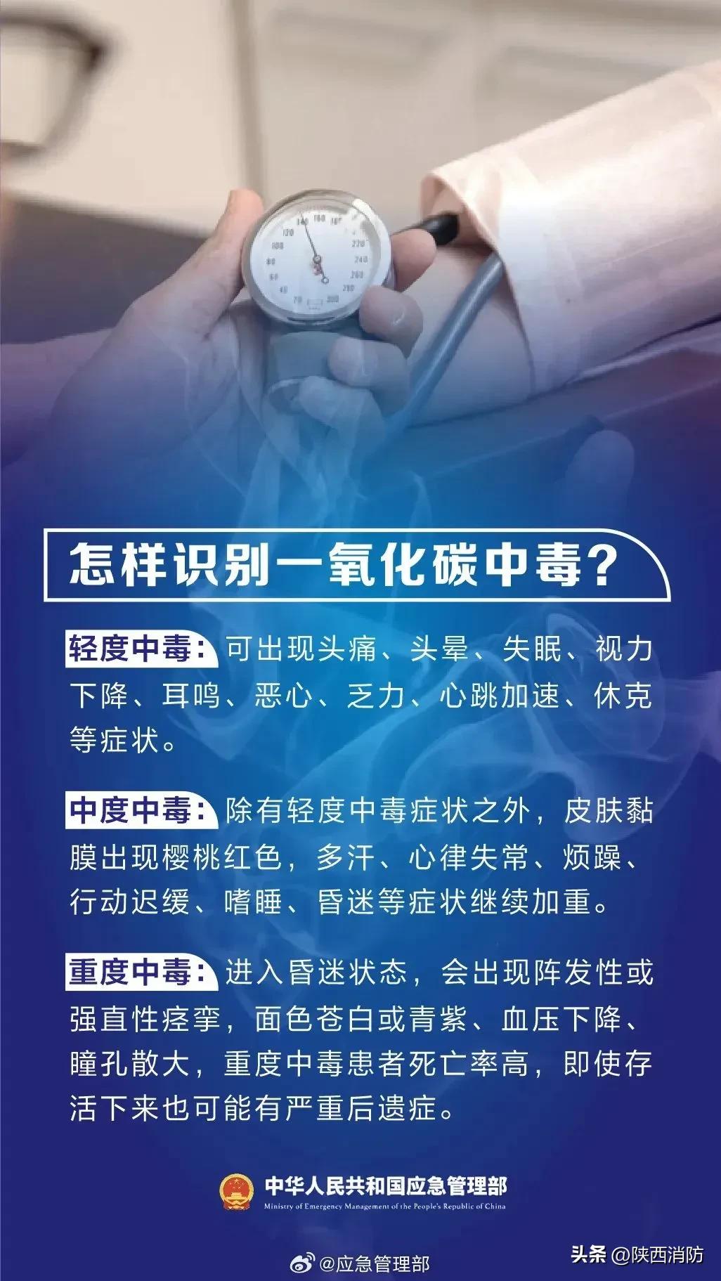 1人死亡3人送医!一氧化碳中毒高发期!紧急提示!