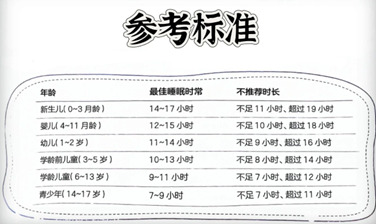 春季儿童增高宝典④没有什么比这件事更需要躺平了！