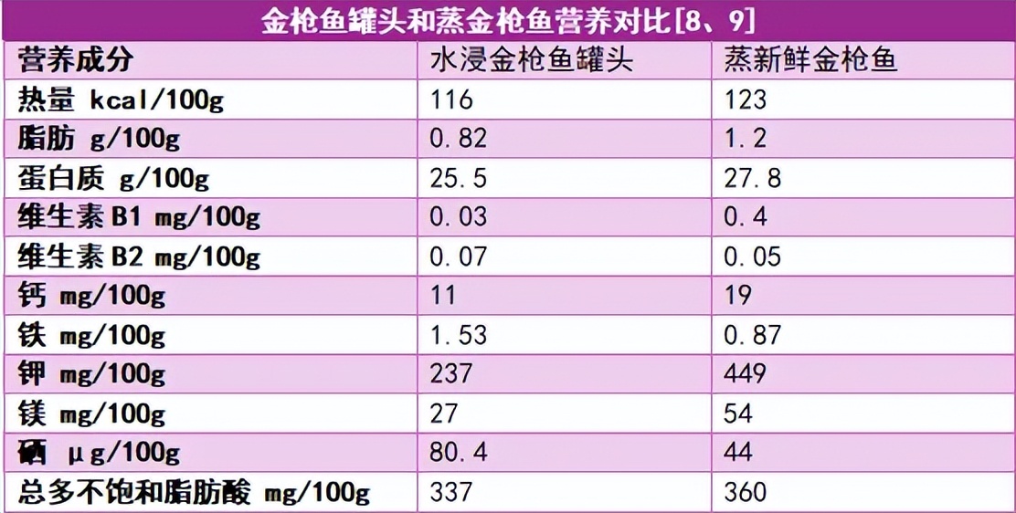 爸妈,这些你们以为的垃圾食品,其实吃对了也可以很健康今日