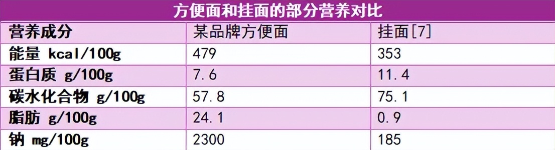爸妈,这些你们以为的垃圾食品,其实吃对了也可以很健康今日