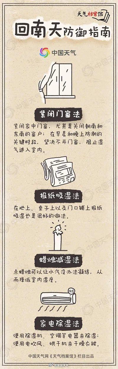 回南天预警!未来几天广东人家里或变成水帘洞+桑拿房今日头