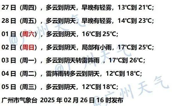 回南天预警!未来几天广东人家里或变成水帘洞+桑拿房今日头