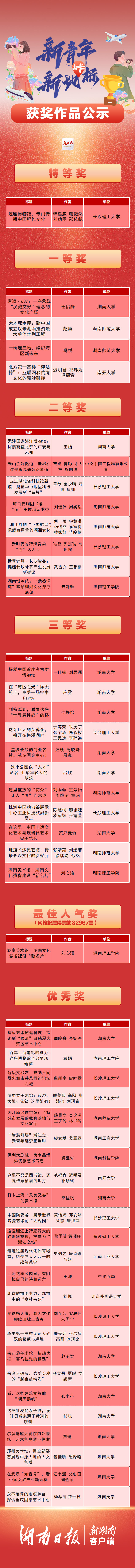 第2021页
