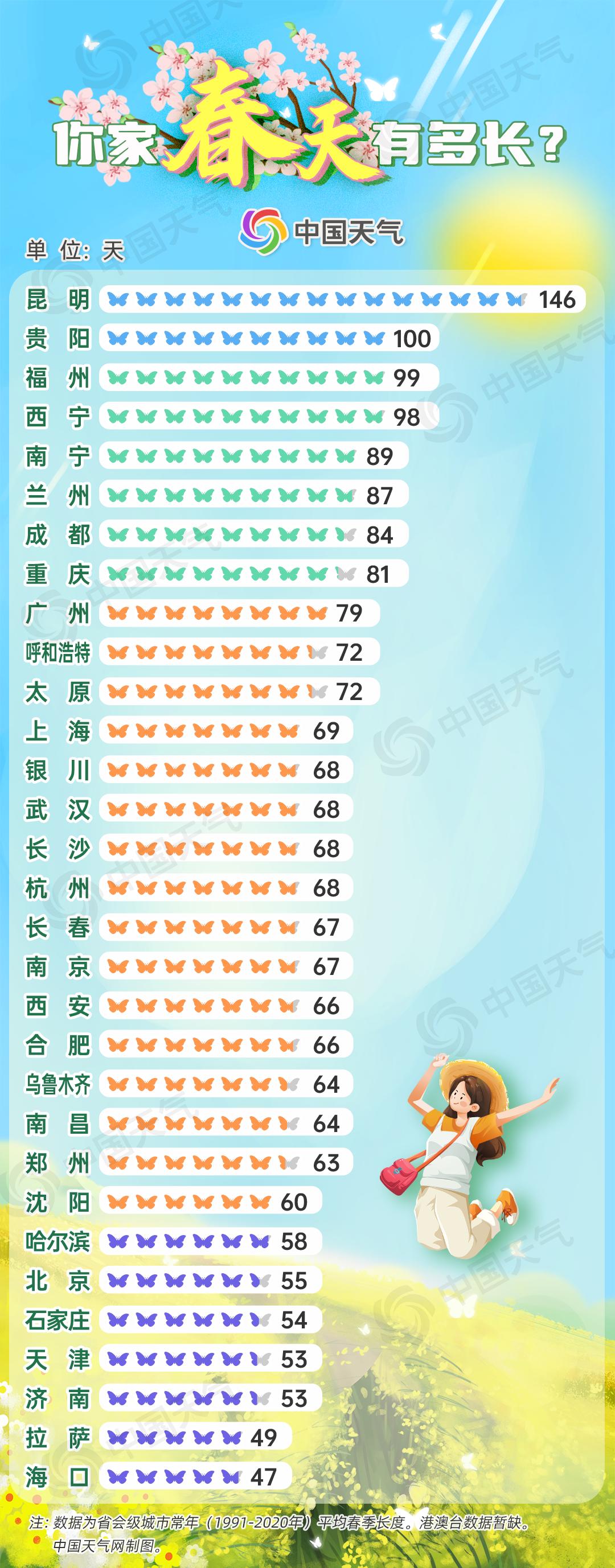 2025全国盼春地图来了!北方入春还需时日
