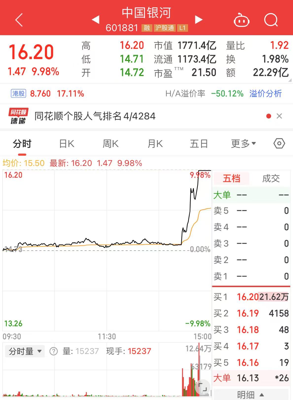 头部券商中金、银河合并传闻再起,尾盘双双涨停