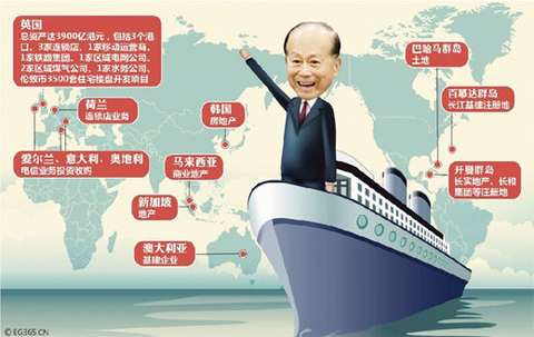 李嘉诚拟出售巴拿马运河港口，全球贸易格局或将重塑