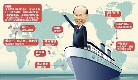 李嘉诚抛售港口：资本博弈与国家安全的较量